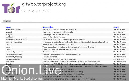 gitweb.torproject.org